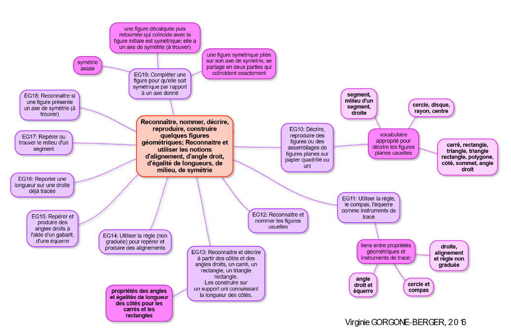 Géométrie : utilisation de l'équerre (2) 